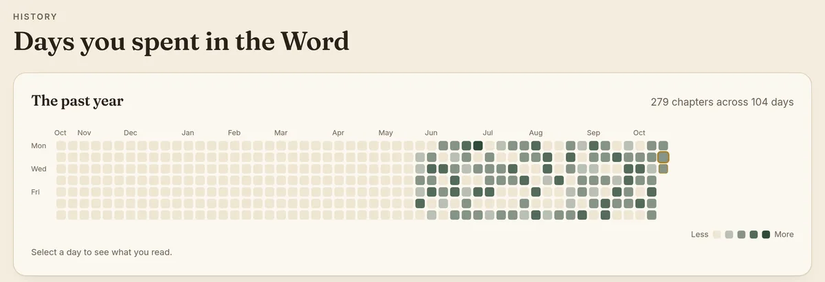 The history screen titled Days you spent in the Word, showing a year-long calendar heatmap of reading days.